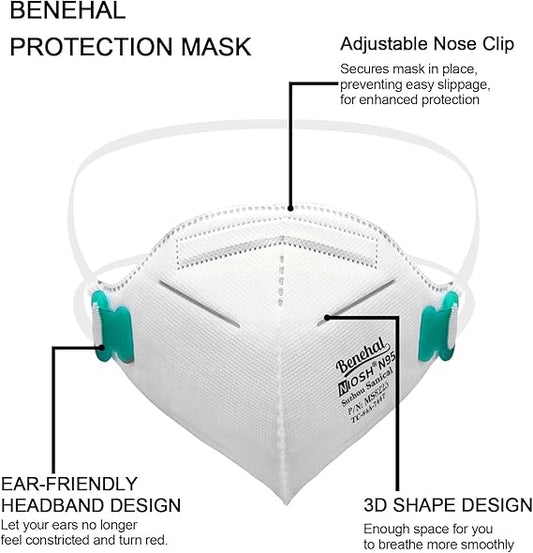 Benehal protection mask