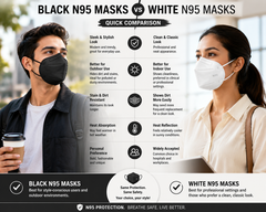 Black N95 Masks vs White N95 Masks: Which Should You Choose?