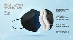 Searching for Reliable Masks N95 Black Protection?