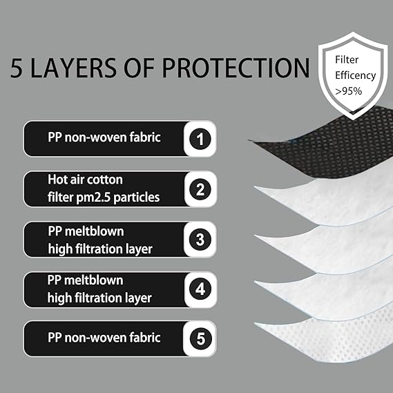 5-layer N95 mask