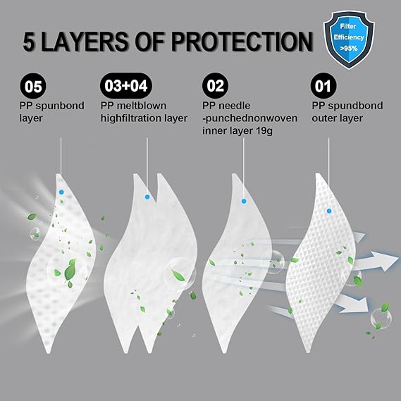 N95 safety layers