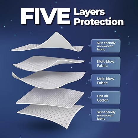 5-layer N95 mask