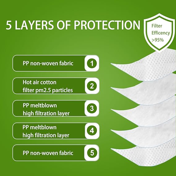 Five-layered protective mask 