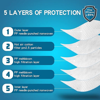 5-layer N95 mask